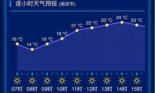 江苏南通天气预报一周天气查询_江苏南通天气预报一周天气