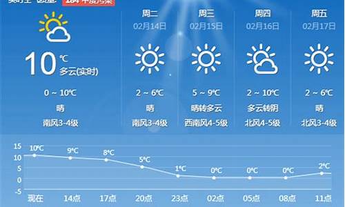 青岛未来一周天气情况_山东青岛未来一周天气预报查询