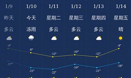 通化天气预报_通化天气预报最新7天