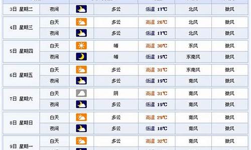 永嘉天气预报40天_永嘉天气预报一周天气