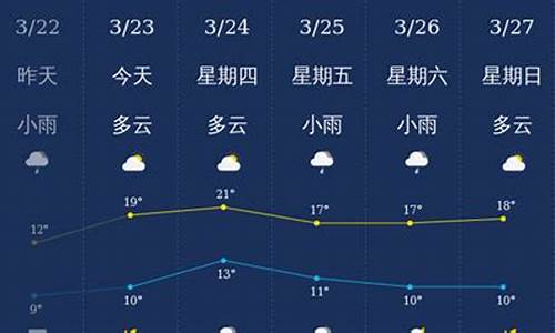 四川南充天气预报30天查询百度_四川南充天气预报30天