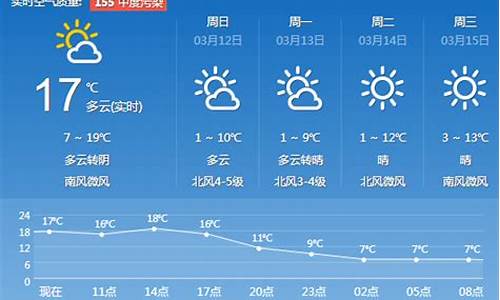 枣庄一周天气预报七天详情最新_枣庄一周天气预报七天详情最新消息查询