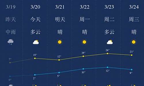 石家庄一周天气预报播报最新消息新闻最新_石家庄一周的天气预报15天