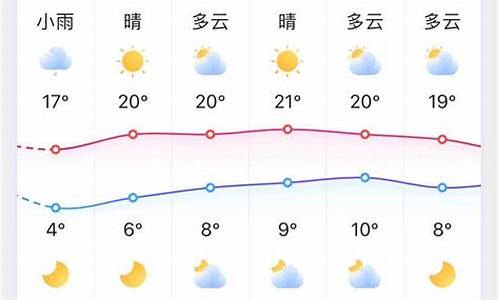 淄博天气预报30天_淄博天气预报