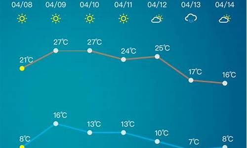 淄博市天气预报40天_淄博市天气30天