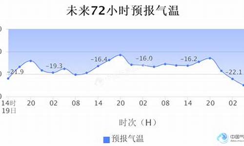 莫斯科天气预报40天查询_莫斯科天气预报