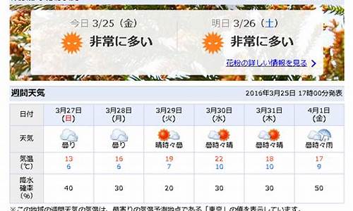 日本最近一周天气_2021日本天气