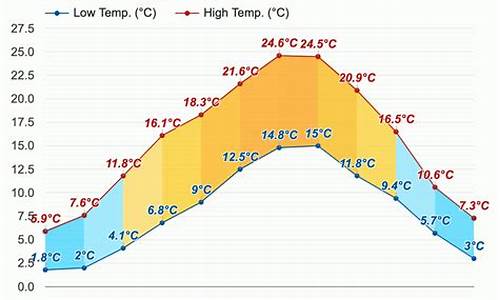 巴黎天气预报一周天气_巴黎天气预报15天查询