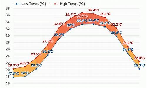 内蒙古自治区巴林左旗天气预报_巴林左旗天气预报40天查询