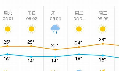 天津天气预报一周15天查询结果宝坻_天津天气预报一周15天