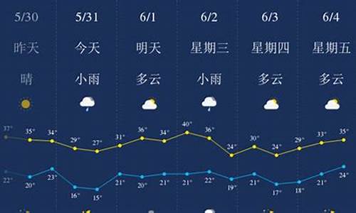 西安一个星期天气预报_西安一周天气预报七天查询结果是什么时候