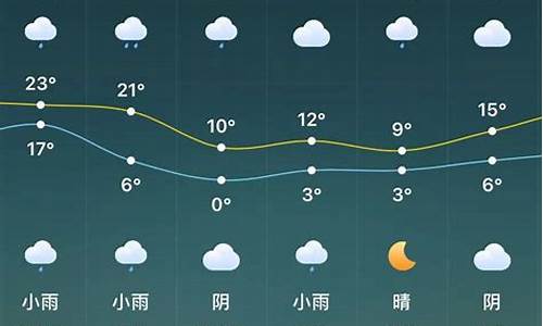 驻马店天气预报40天查询一星期内_驻马店天气预报40天查询一星期