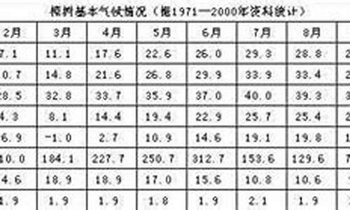 樟树市天气预报列表最新版_樟树市天气预报15天查询