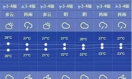 看看上海一周天气预报_上海一周天气预报查询40天最新消息