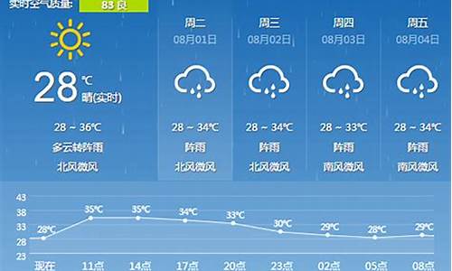 桂林天气预报准确率高吗_桂林天气预报准吗