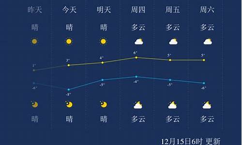 聊城一周天气预报7天_聊城一周天气预报7天