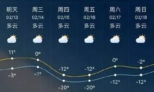 临沂天气预报一周费县天气_临沂市天气费县天气