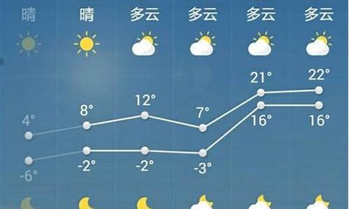 菏泽一周天气预报最新消息最新消息今天_菏泽天气预报15天查询2345一星期