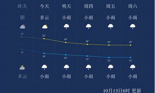 张家界天气预报_张家界天气预报未来15天