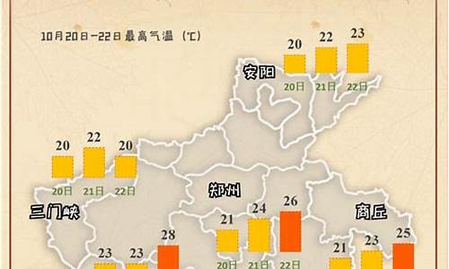 南乐县天气预报_南乐县天气预报15天查询