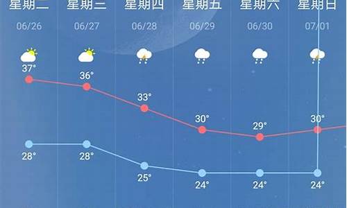 南京天气预报15天至30天_南京天气预报15天查询30天