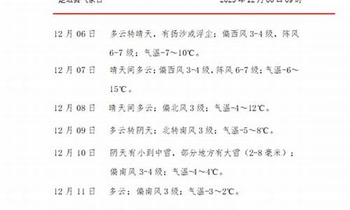 定边天气预报最新7天查询_定边天气预报一周天气预报