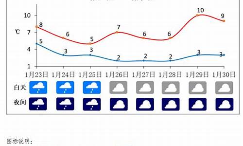 重庆春节天气预报15天_重庆春节天气