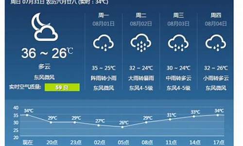 梧州天气预报15天天气预报_梧州天气预报15天气预报一周石家庄天气