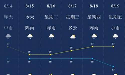 昆明西双天气预报一周天气最新情况_昆明天气西双版纳天气