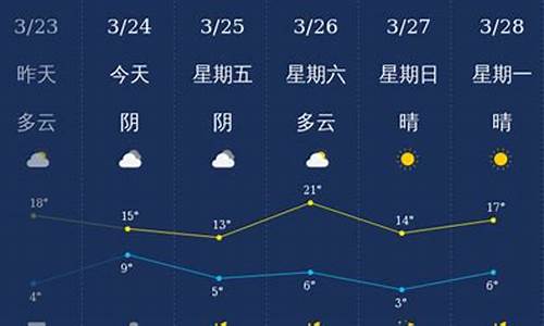 石家庄天气预报15天天气预报一周天气预报上海天黑预报_2345石家庄天气预报15天