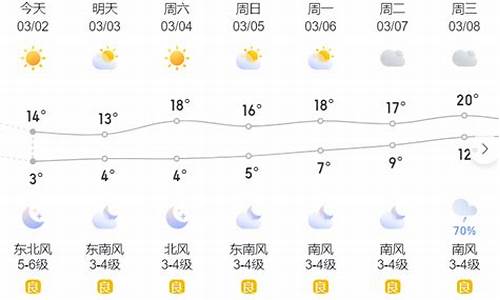 温岭天气预报7天_温岭天气预报7天查询