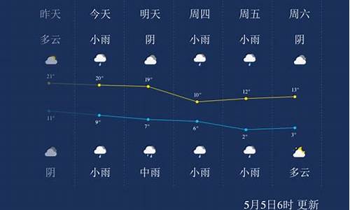 西宁天气预报一周7天_西宁天气预报一周7天实时