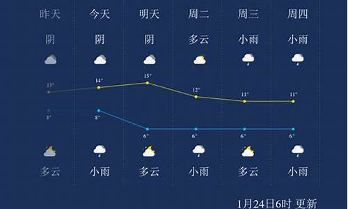 成都峨眉山天气预报_成都峨眉山天气预报一周 7天