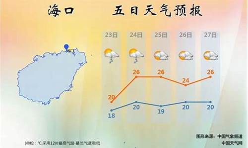 海南最近15天天气预报_海南岛天气预报7天