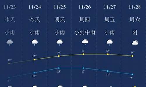 江苏无锡一周的天气预报_一周天气预报无锡最新消息最新