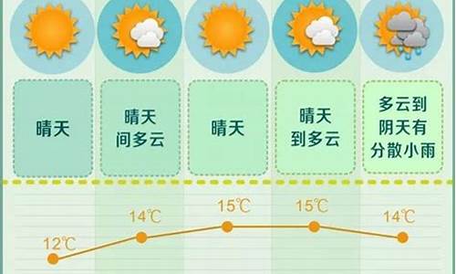 长沙未来一周天气预报15天_请帮我查一下长沙未来一周天气预报