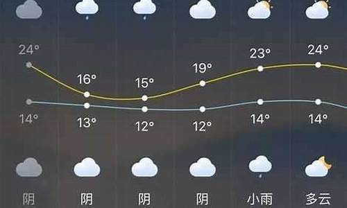 长泰天气预报一周_长泰天气预报一周七天