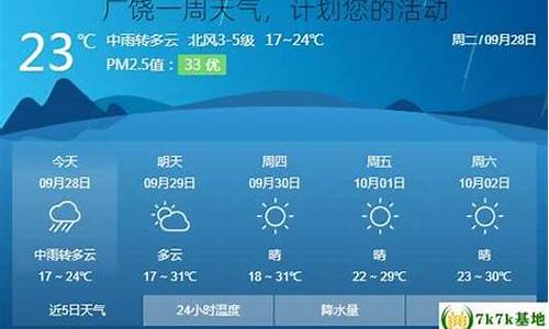 广饶一周天气预报七天查询_广饶一周天气预报15天查询