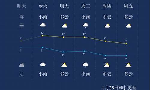 江苏扬州一周天气预报_扬州天气一周查询