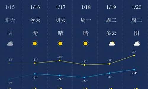 四平天气预报一周7天10天15天_四平天气预报查询一周