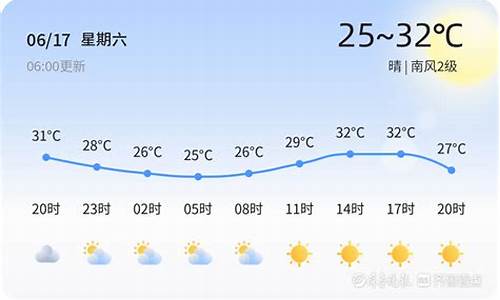 东营广饶一周天气预报查询_东营·广饶天气