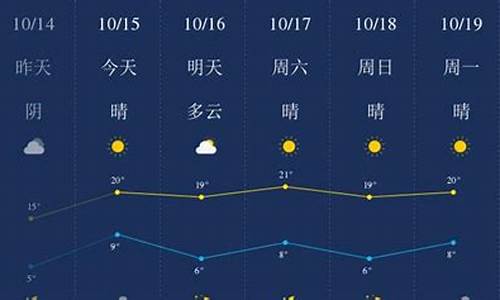 今天廊坊天气预报详情_今天廊坊天气预报