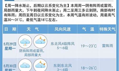 宿迁一周天气预报_宿迁一周天气预报国庆放吗