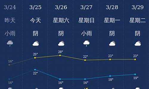 钦州天气情况_钦州天气预报一周7天走向