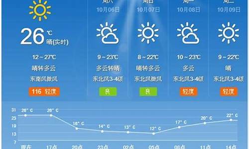 夏津天气90天预报查询_夏津天气