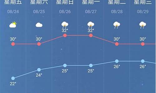 南京未来一周天气预报 七天_南京未来一周天气预报15天查询