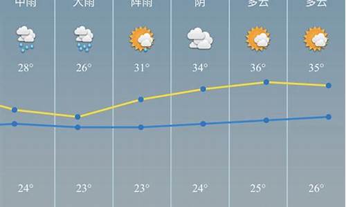 慈溪最近几天天气_慈溪最近一周天气预报情况