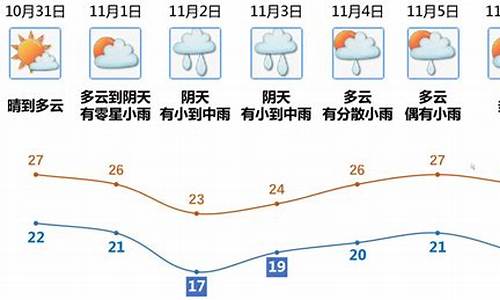 江门一周天气预报15天_江门一周天气预报7天