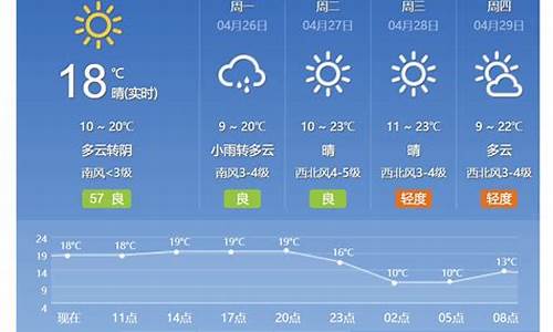 北京过去15天天气预报_北京15天后的天气预报