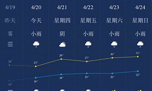 南平市天气预报15天_南平天气预报15天气报